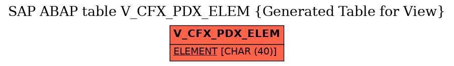 E-R Diagram for table V_CFX_PDX_ELEM (Generated Table for View)