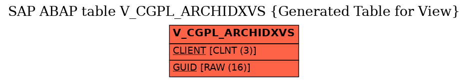 E-R Diagram for table V_CGPL_ARCHIDXVS (Generated Table for View)