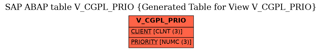 E-R Diagram for table V_CGPL_PRIO (Generated Table for View V_CGPL_PRIO)
