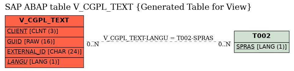 E-R Diagram for table V_CGPL_TEXT (Generated Table for View)