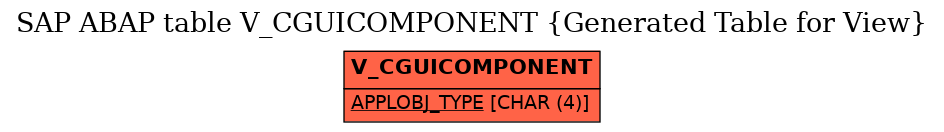 E-R Diagram for table V_CGUICOMPONENT (Generated Table for View)