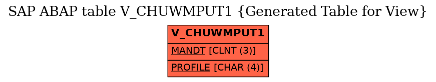 E-R Diagram for table V_CHUWMPUT1 (Generated Table for View)