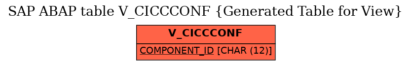 E-R Diagram for table V_CICCCONF (Generated Table for View)