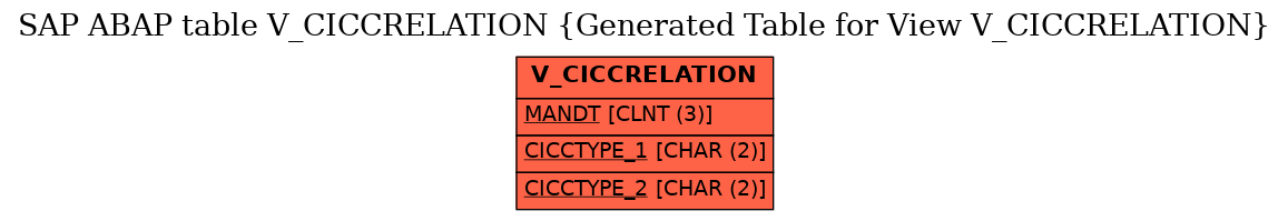 E-R Diagram for table V_CICCRELATION (Generated Table for View V_CICCRELATION)