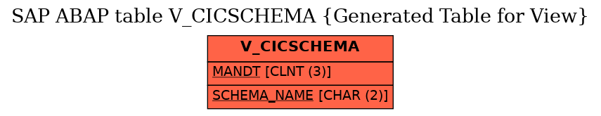 E-R Diagram for table V_CICSCHEMA (Generated Table for View)