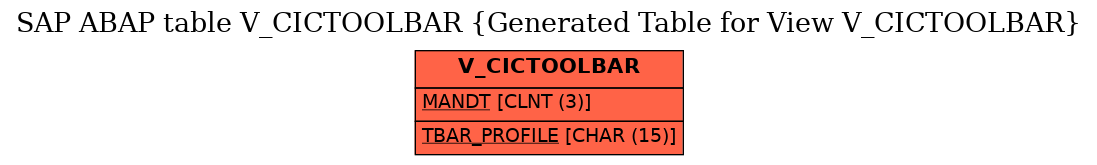 E-R Diagram for table V_CICTOOLBAR (Generated Table for View V_CICTOOLBAR)