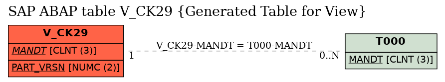 E-R Diagram for table V_CK29 (Generated Table for View)