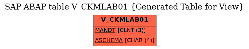 E-R Diagram for table V_CKMLAB01 (Generated Table for View)