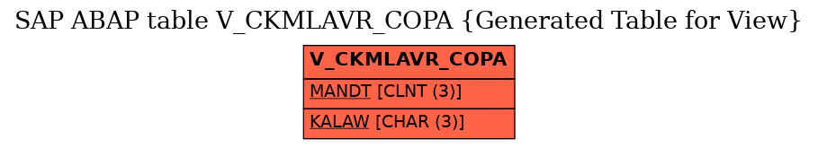 E-R Diagram for table V_CKMLAVR_COPA (Generated Table for View)