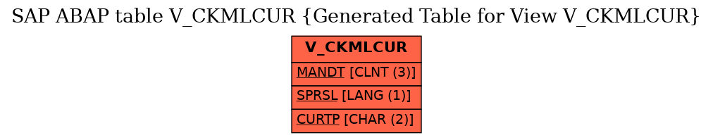 E-R Diagram for table V_CKMLCUR (Generated Table for View V_CKMLCUR)