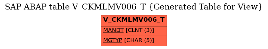 E-R Diagram for table V_CKMLMV006_T (Generated Table for View)