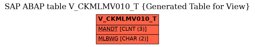 E-R Diagram for table V_CKMLMV010_T (Generated Table for View)