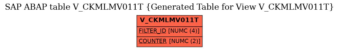 E-R Diagram for table V_CKMLMV011T (Generated Table for View V_CKMLMV011T)