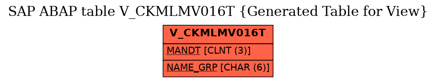 E-R Diagram for table V_CKMLMV016T (Generated Table for View)