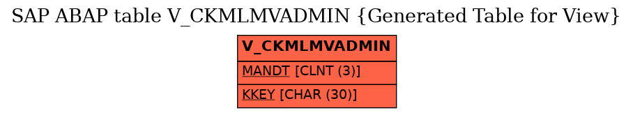 E-R Diagram for table V_CKMLMVADMIN (Generated Table for View)