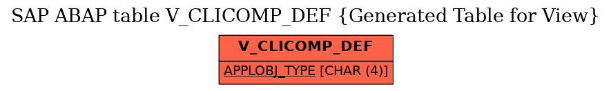 E-R Diagram for table V_CLICOMP_DEF (Generated Table for View)