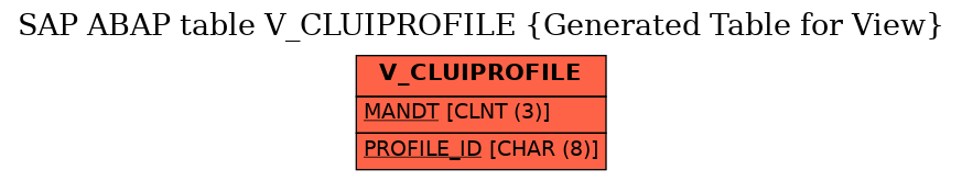 E-R Diagram for table V_CLUIPROFILE (Generated Table for View)