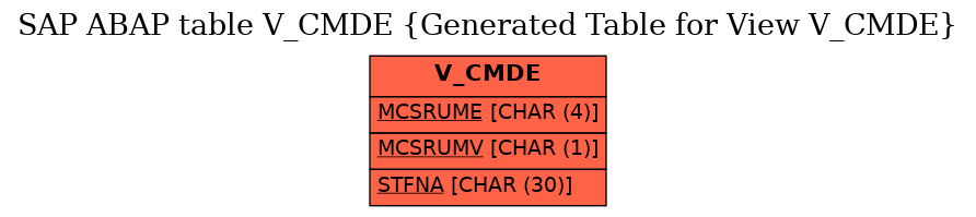 E-R Diagram for table V_CMDE (Generated Table for View V_CMDE)