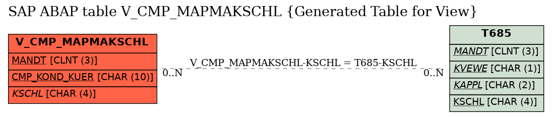 E-R Diagram for table V_CMP_MAPMAKSCHL (Generated Table for View)