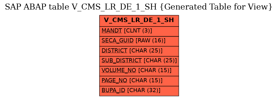 E-R Diagram for table V_CMS_LR_DE_1_SH (Generated Table for View)