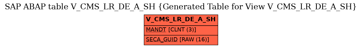 E-R Diagram for table V_CMS_LR_DE_A_SH (Generated Table for View V_CMS_LR_DE_A_SH)