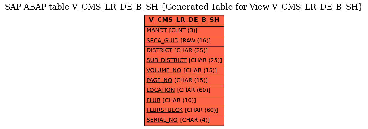 E-R Diagram for table V_CMS_LR_DE_B_SH (Generated Table for View V_CMS_LR_DE_B_SH)