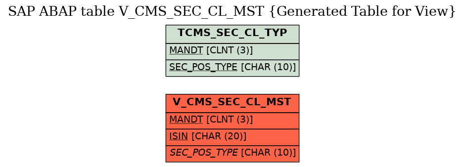E-R Diagram for table V_CMS_SEC_CL_MST (Generated Table for View)