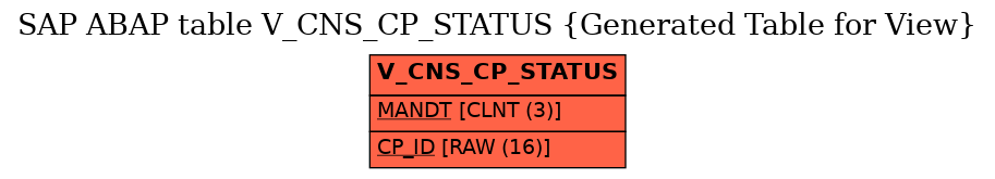 E-R Diagram for table V_CNS_CP_STATUS (Generated Table for View)