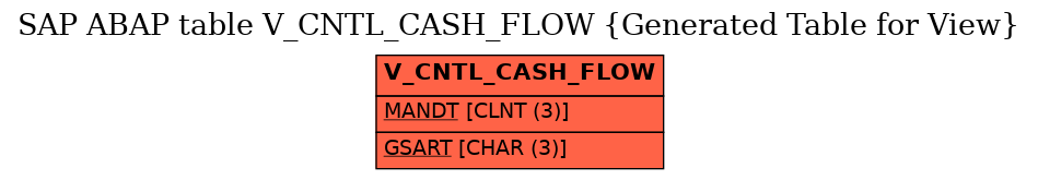 E-R Diagram for table V_CNTL_CASH_FLOW (Generated Table for View)