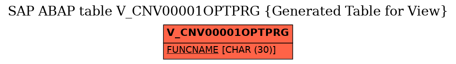 E-R Diagram for table V_CNV00001OPTPRG (Generated Table for View)