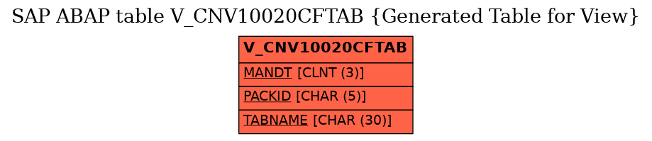 E-R Diagram for table V_CNV10020CFTAB (Generated Table for View)