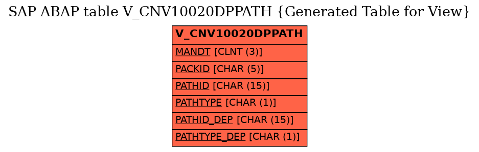 E-R Diagram for table V_CNV10020DPPATH (Generated Table for View)