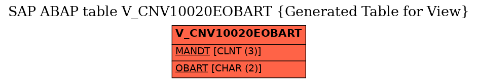 E-R Diagram for table V_CNV10020EOBART (Generated Table for View)