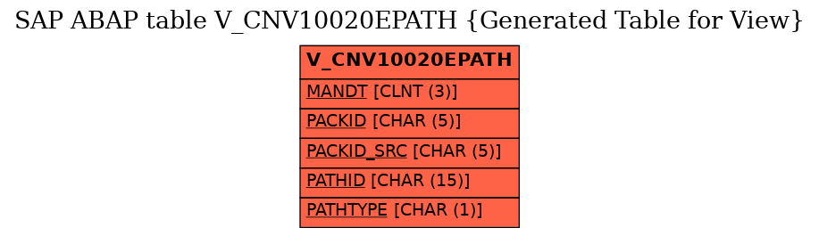 E-R Diagram for table V_CNV10020EPATH (Generated Table for View)