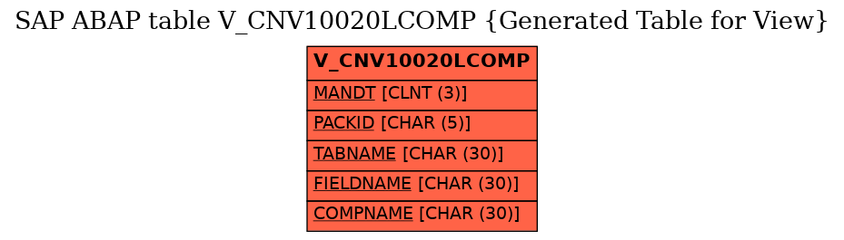 E-R Diagram for table V_CNV10020LCOMP (Generated Table for View)