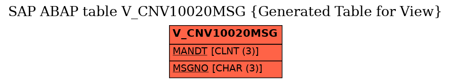 E-R Diagram for table V_CNV10020MSG (Generated Table for View)