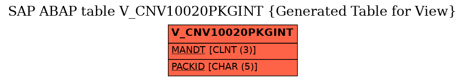 E-R Diagram for table V_CNV10020PKGINT (Generated Table for View)