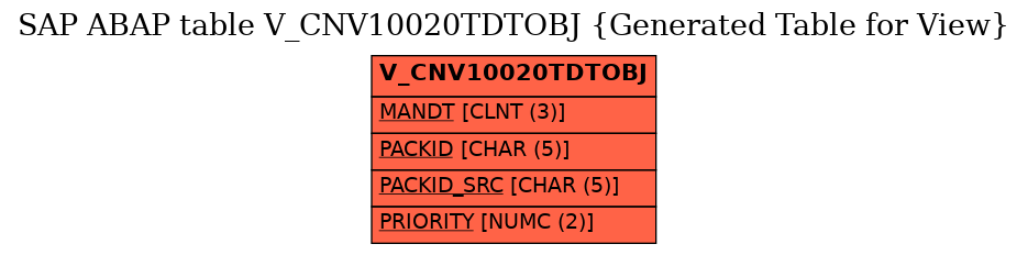 E-R Diagram for table V_CNV10020TDTOBJ (Generated Table for View)