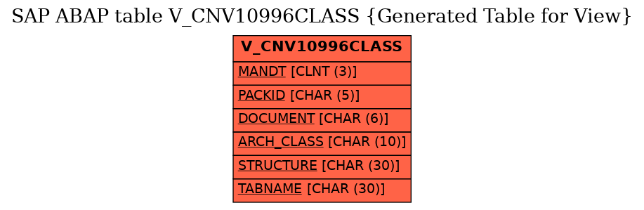 E-R Diagram for table V_CNV10996CLASS (Generated Table for View)