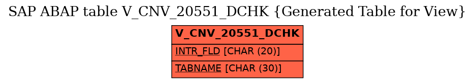 E-R Diagram for table V_CNV_20551_DCHK (Generated Table for View)
