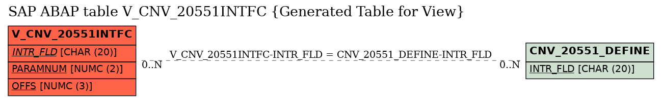 E-R Diagram for table V_CNV_20551INTFC (Generated Table for View)