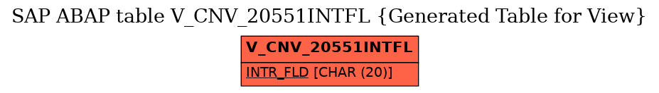 E-R Diagram for table V_CNV_20551INTFL (Generated Table for View)