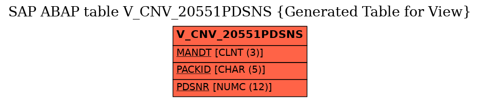 E-R Diagram for table V_CNV_20551PDSNS (Generated Table for View)
