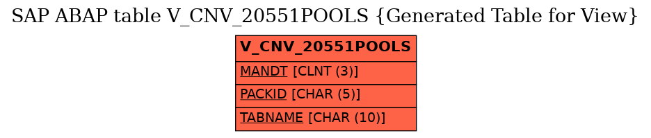 E-R Diagram for table V_CNV_20551POOLS (Generated Table for View)