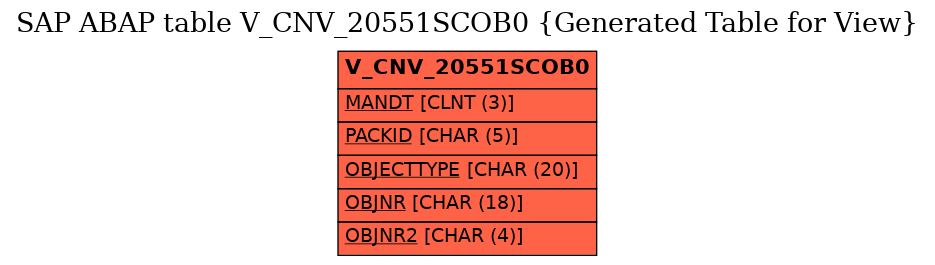E-R Diagram for table V_CNV_20551SCOB0 (Generated Table for View)