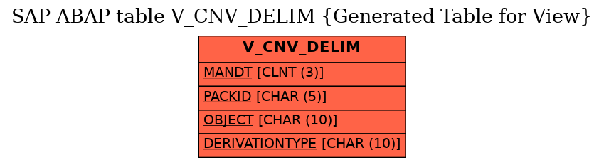 E-R Diagram for table V_CNV_DELIM (Generated Table for View)