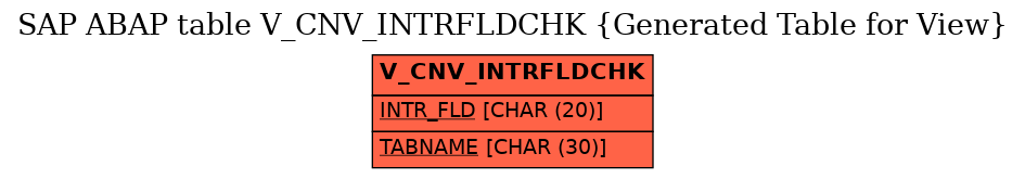 E-R Diagram for table V_CNV_INTRFLDCHK (Generated Table for View)