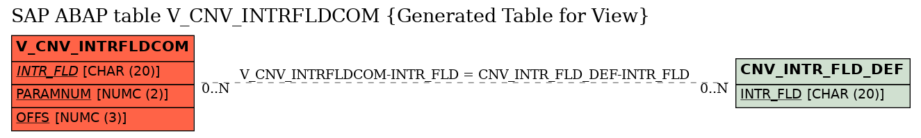 E-R Diagram for table V_CNV_INTRFLDCOM (Generated Table for View)