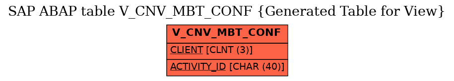 E-R Diagram for table V_CNV_MBT_CONF (Generated Table for View)