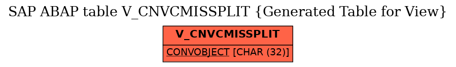 E-R Diagram for table V_CNVCMISSPLIT (Generated Table for View)
